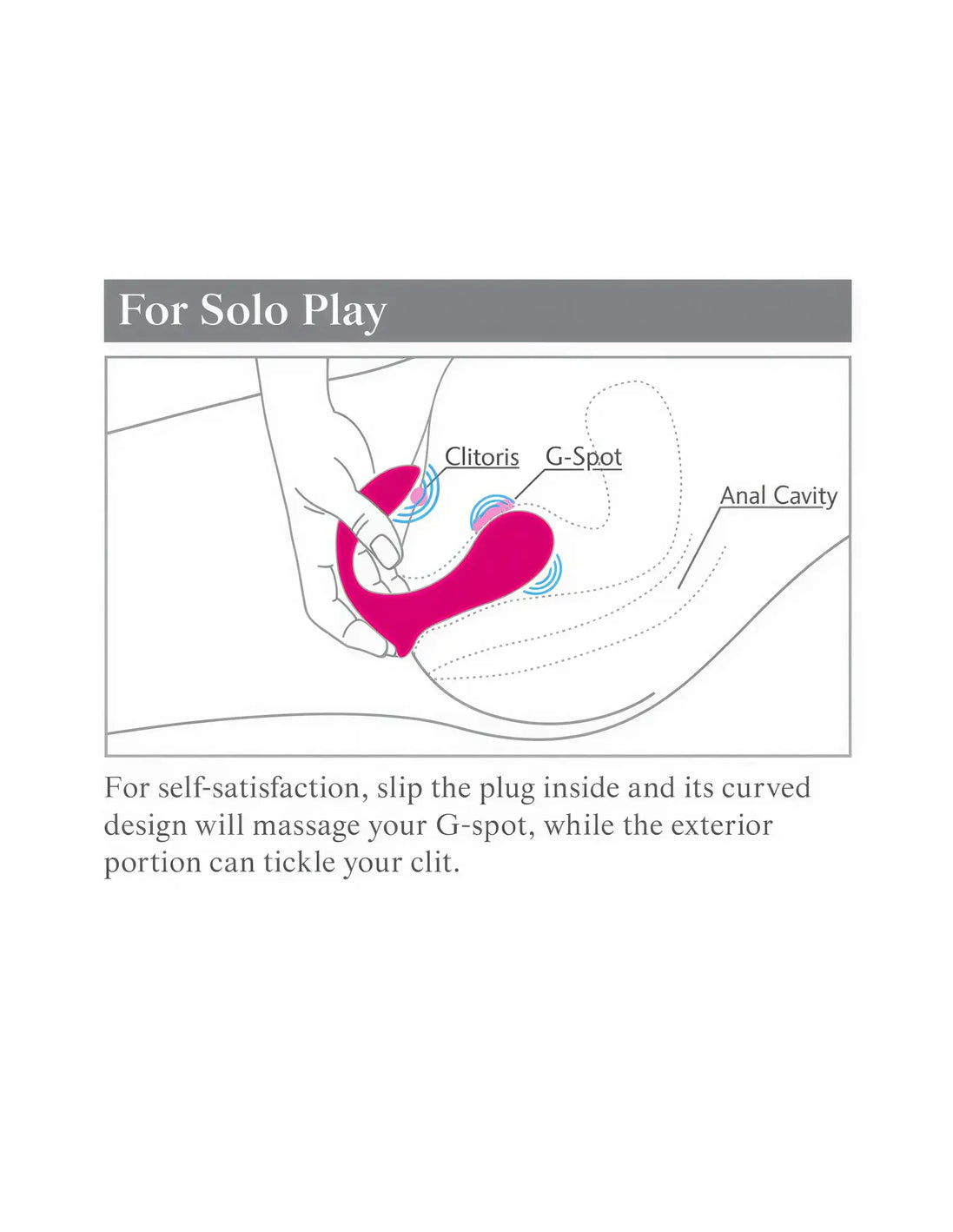 Diagram showing the 3Some Double Ecstasy's use for solo play, highlighting clitoris, G-spot, and anal cavity stimulation.