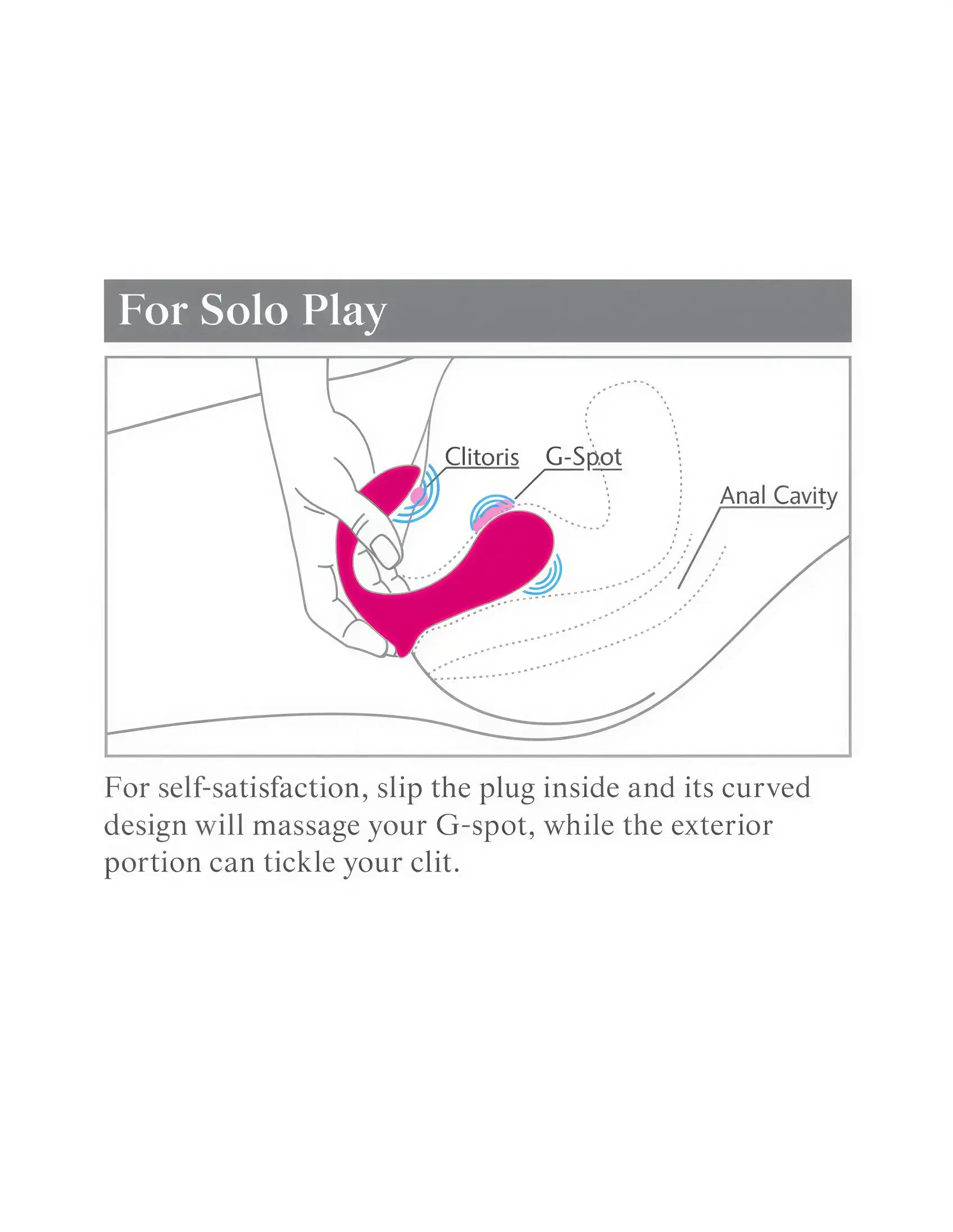 Diagram showing the 3Some Double Ecstasy's use for solo play, highlighting clitoris, G-spot, and anal cavity stimulation.
